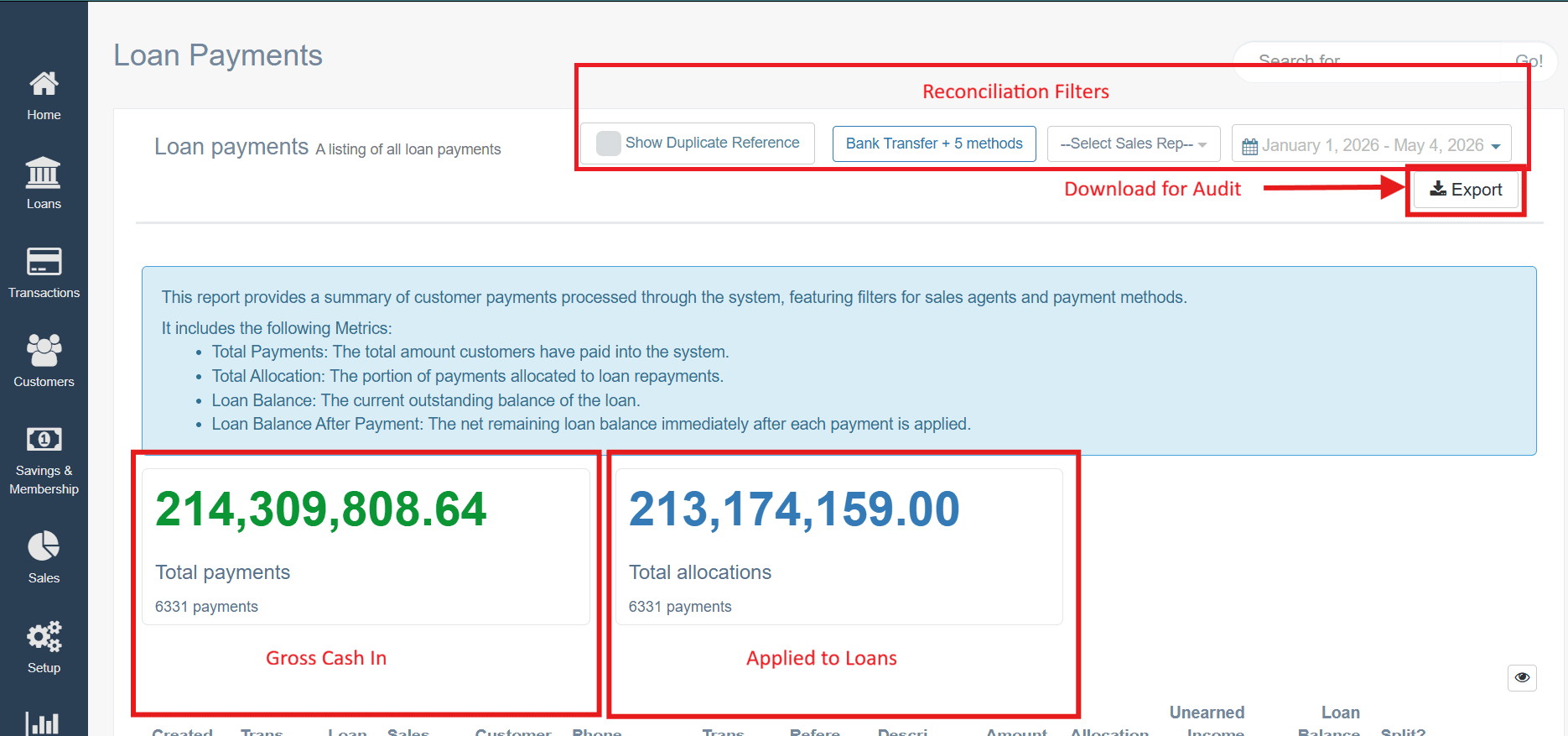 Figure 6.3 The Loan Payments dashboard showing real-time cash inflows versus loan allocations with built-in export and filtering tools.